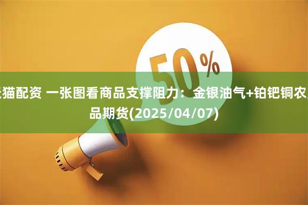 天猫配资 一张图看商品支撑阻力：金银油气+铂钯铜农产品期货(2025/04/07)